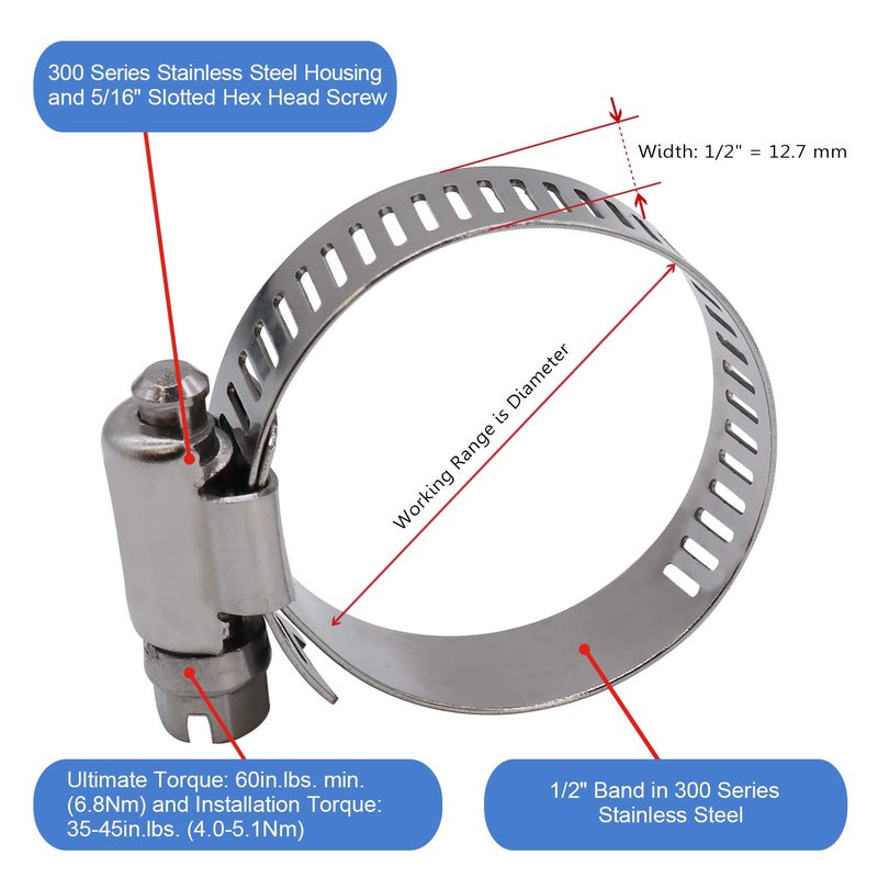 ROADFORMER 1.75" Worm Gear Hose Clamp - SAE 28 Size, Full Stainless Steel with 1/2" Band Width, Working Range 33mm - 57mm Hose Clamps,10 Pack - Image 3